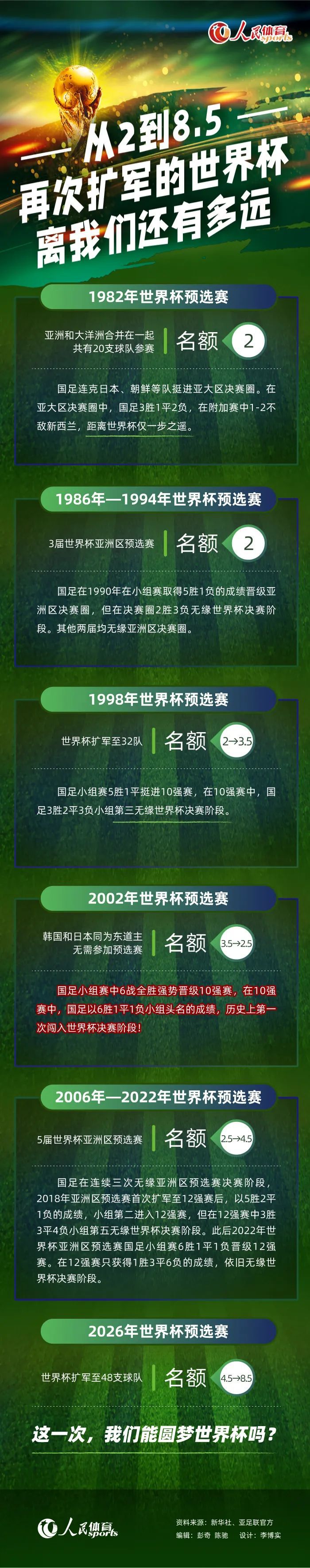 官方：滕哈赫当选英超11月最佳主帅英超官方公布了11月最佳教练获奖者，曼联主帅滕哈赫当选！